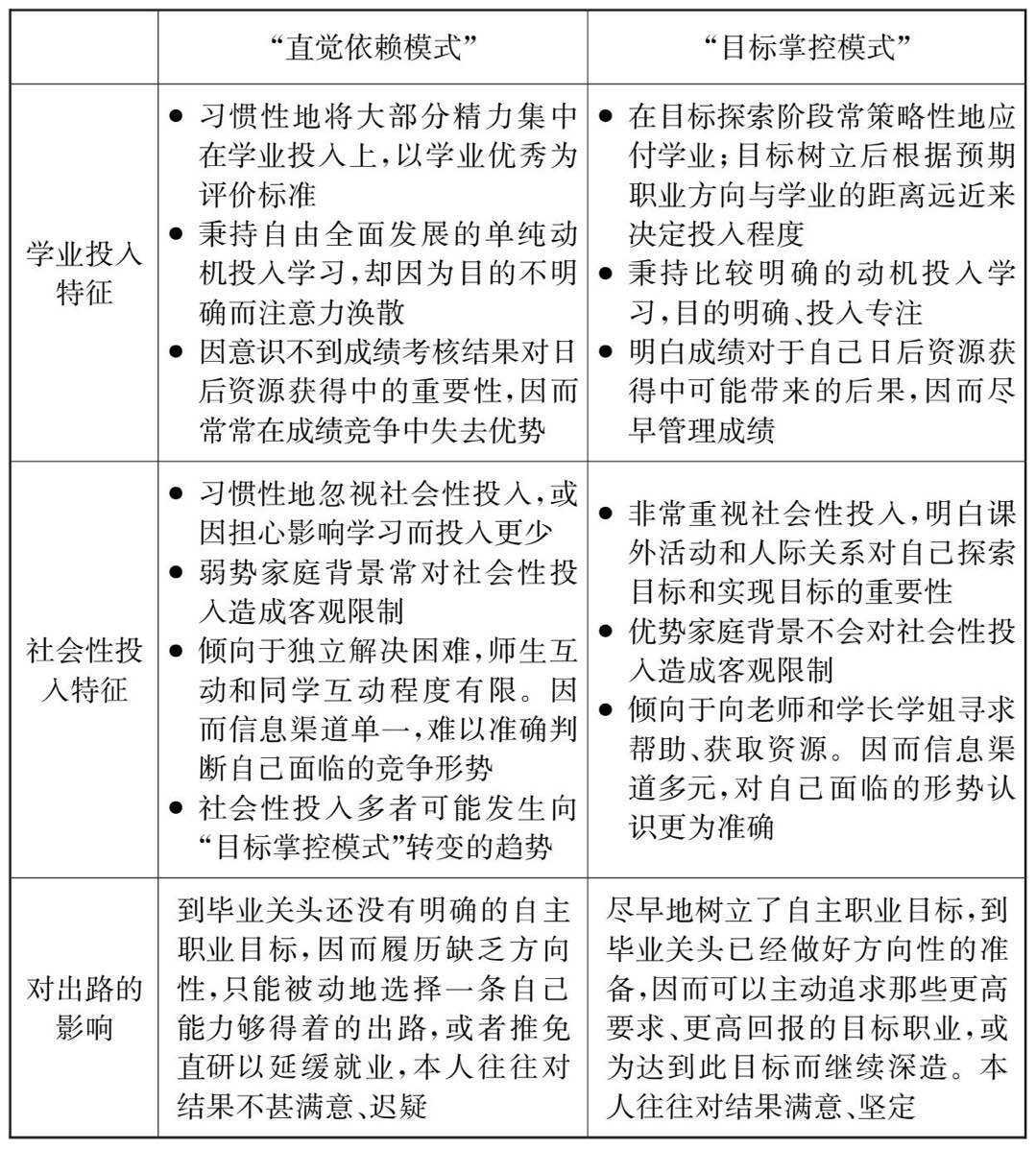 两类模式的学业投入与社会性投入特征