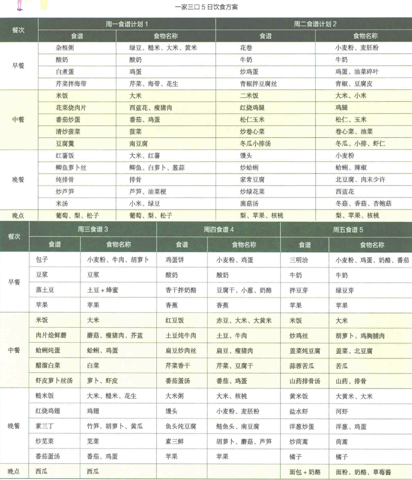 一家三口5日饮食方案